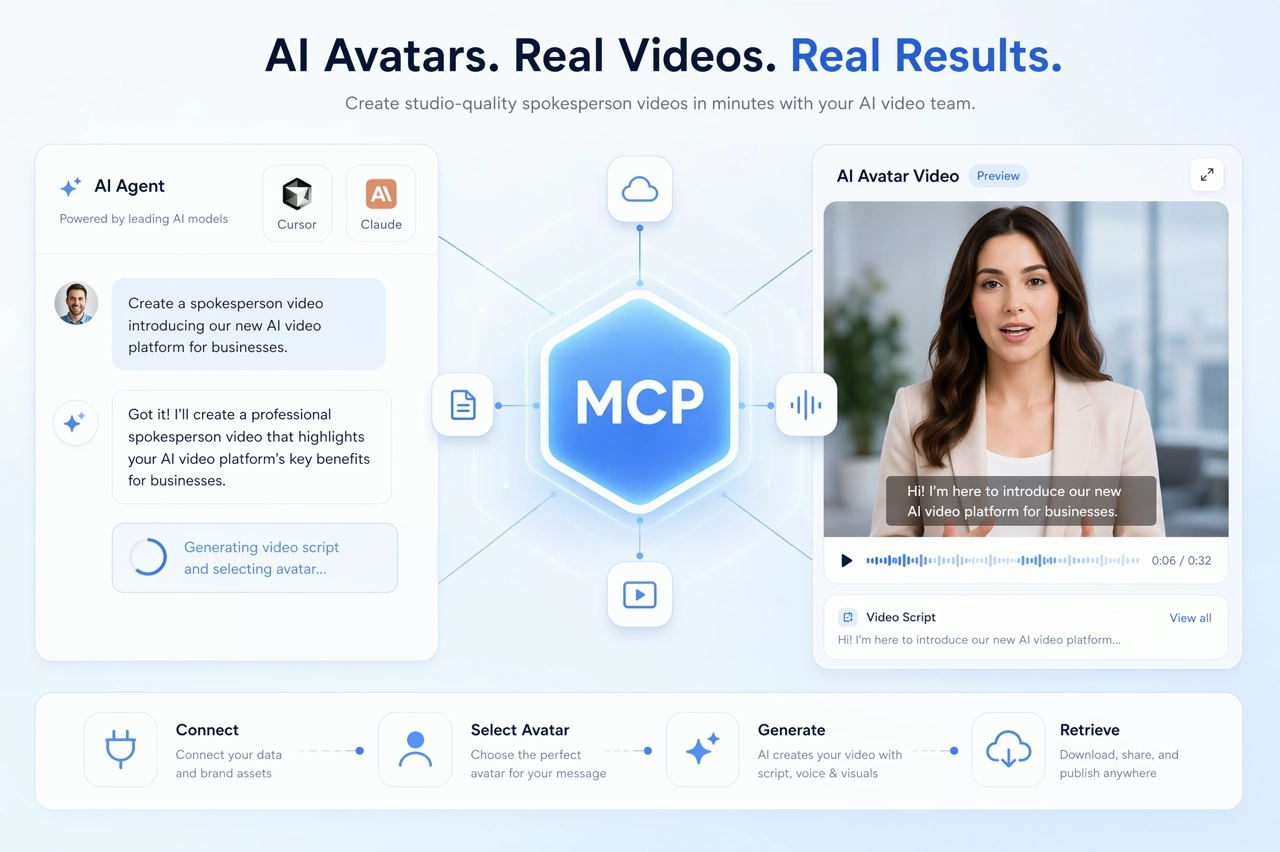 AI Digital Human Video MCP for Marketing | KreadoAI